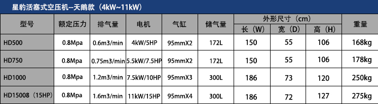 HD500星豹活塞式空壓機(jī)