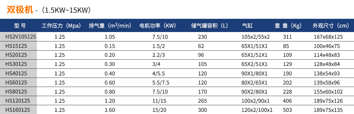 V-0.20星豹活塞式皮帶空壓機(jī)